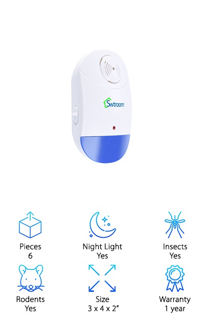 10 Best Electronic Pest Control Devices 2020 [Buying Guide] – Geekwrapped
